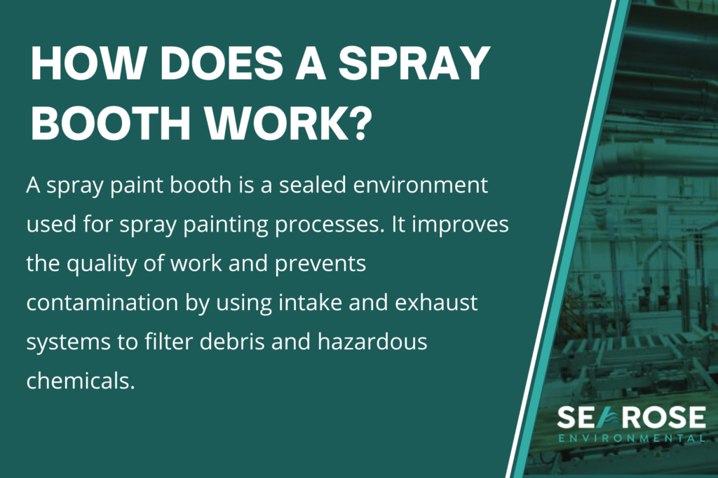 how a spray booth works