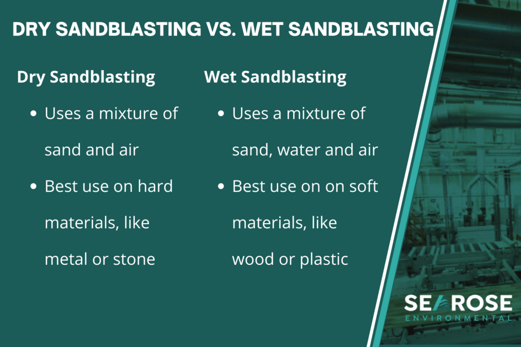 What Is Sandblasting? Dry Sandblasting vs. Wet Sandblasting Infographic 1