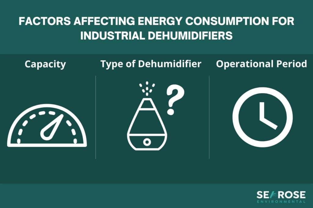 factors affecting energy consumption